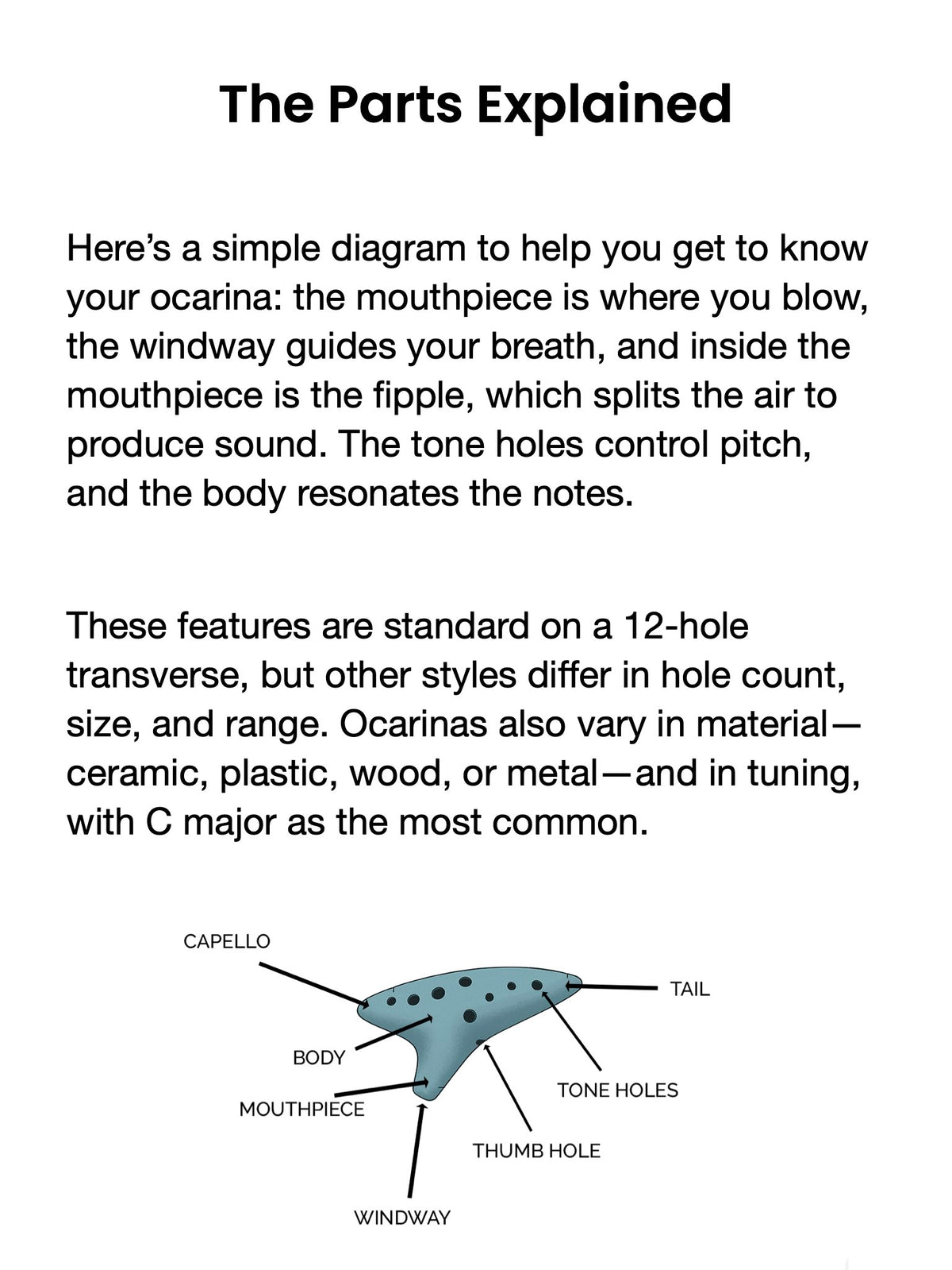 Diagram of an ocarina with labeled parts and text explaining its components.