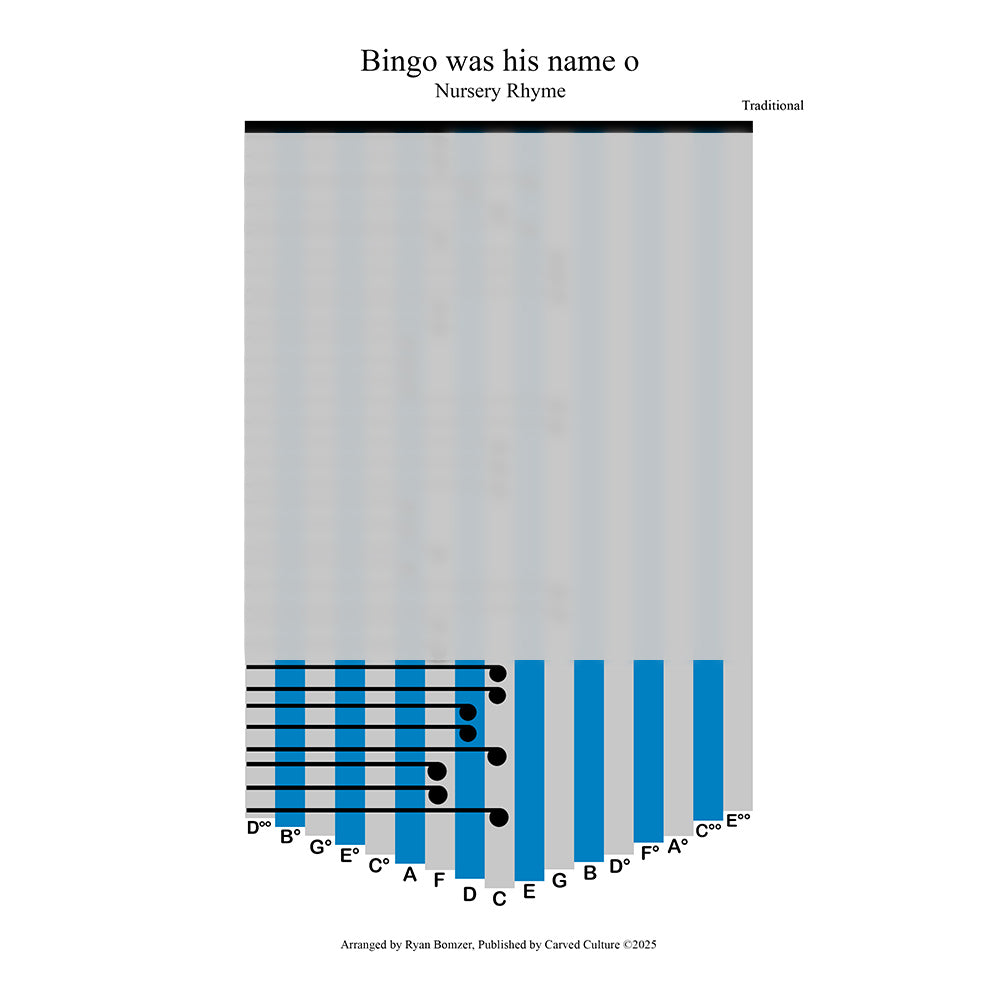 Music sheet for the nursery rhyme 'Bingo was his name o' with blue notes on a white background.