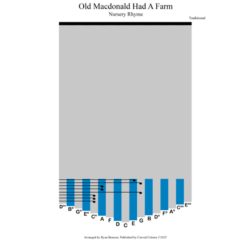 Sheet music cover for 'Old MacDonald Had a Farm' with musical notes and text.