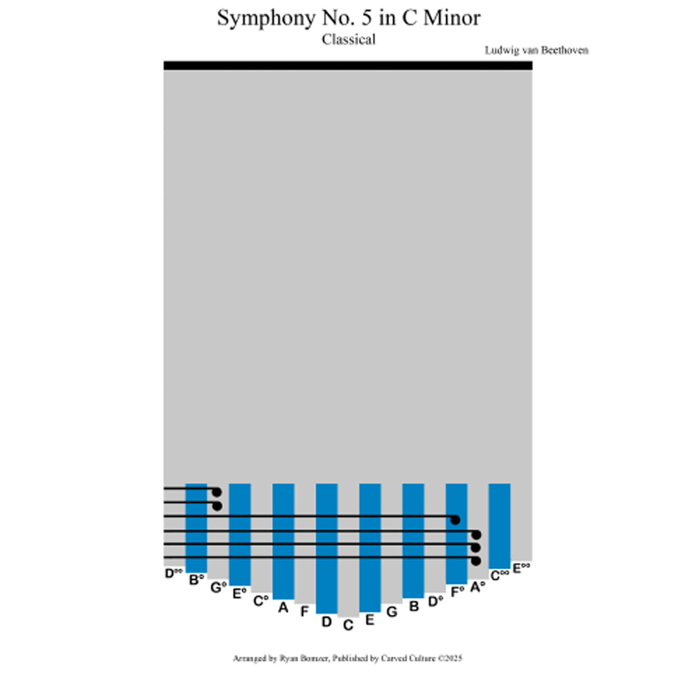 Symphony No 5 in C  Major kalimba preview 